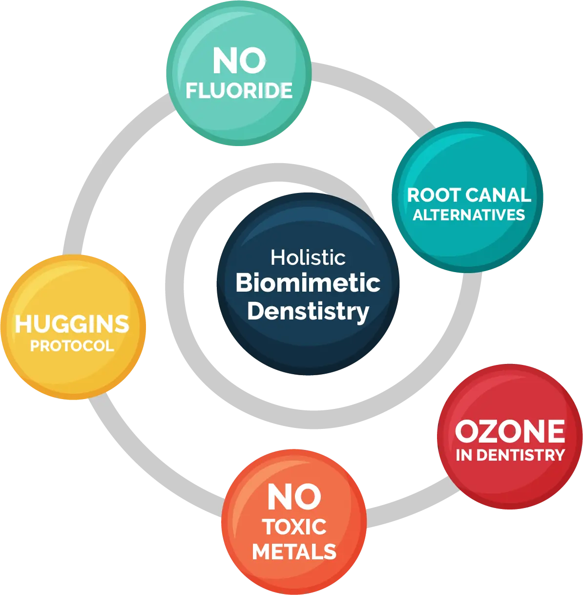 ​Holistic Dental Arts Biomimetic Dentistry